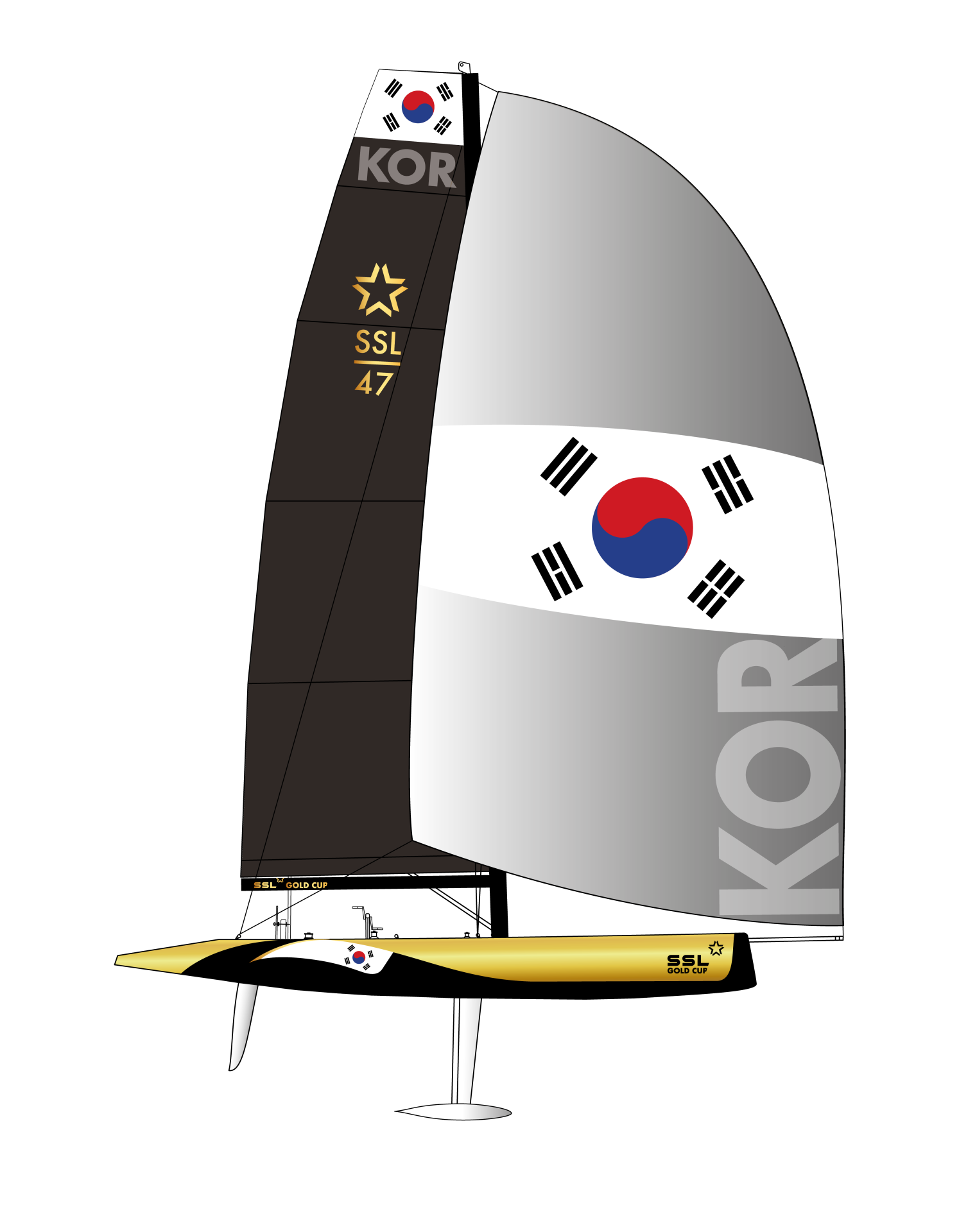 KOR SSL GOLD CUP
